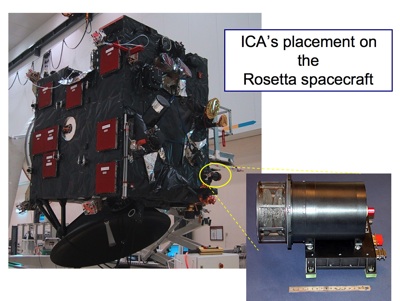 ICA's placement on Rosetta (ESA and IRF)