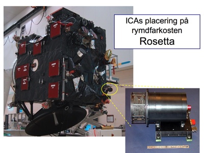 ICA:s placering p� Rosetta (ESA och IRF)