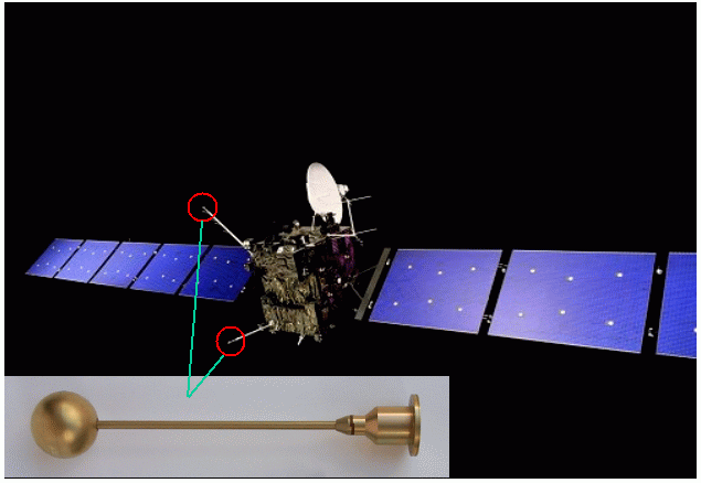 LAP's placement on the Rosetta spacecraft (ESA and IRF)
