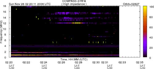Fig.1. Radioemissioner